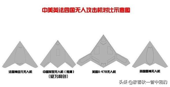 全球十大無人機(jī)排名，美媒展示出美國六大遺憾