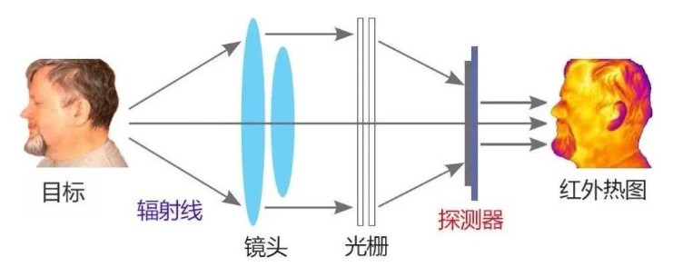 熱像儀價(jià)格為啥這么貴？有高性價(jià)比的嗎？