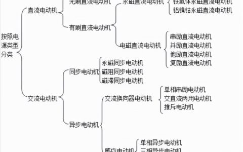 電動機(jī)的分類及應(yīng)用，只看這篇文章就夠了