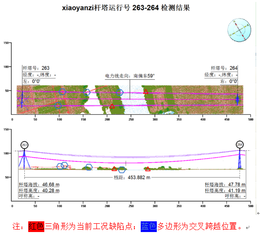 無人機(jī)載激光雷達(dá)電網(wǎng)巡檢，這些點(diǎn)你不得不知