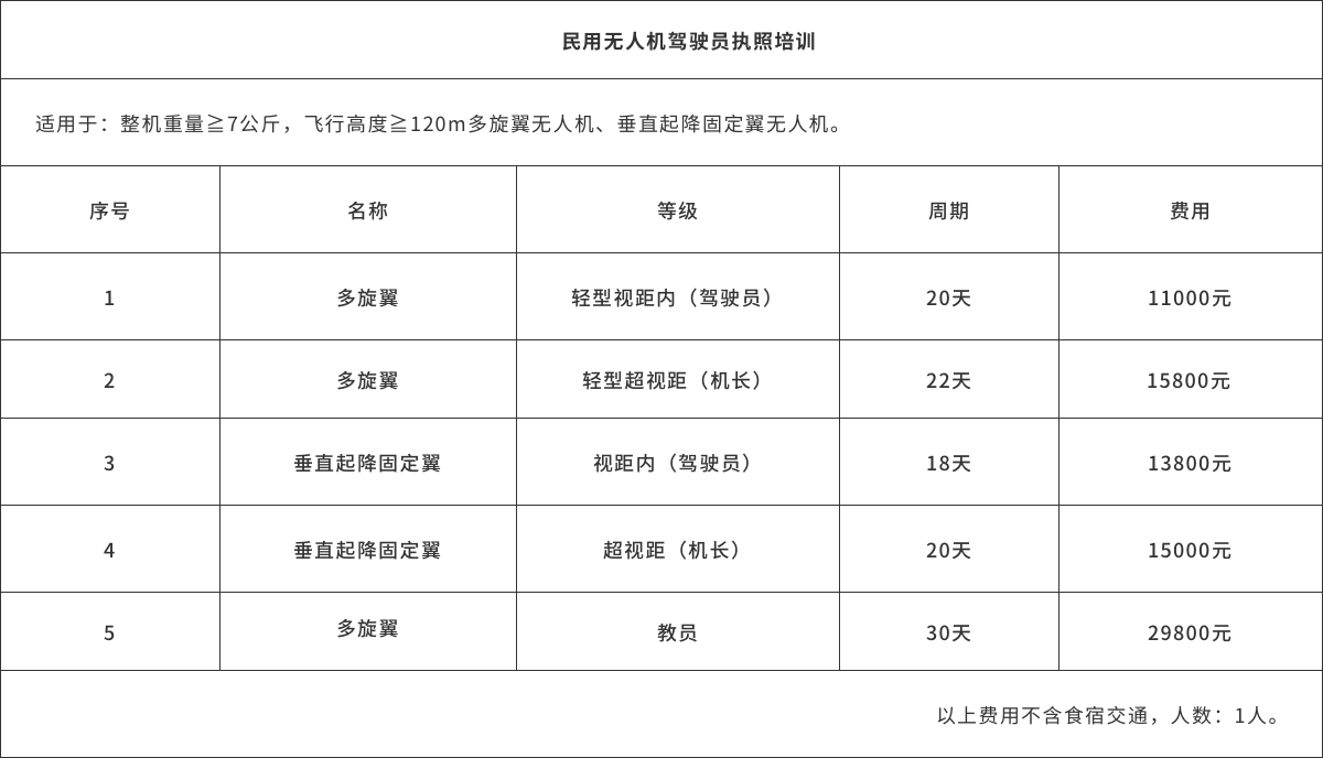 科比特無人機學院-深圳、浙江、江西、廣東無人機駕駛員執(zhí)照培訓機構(gòu)