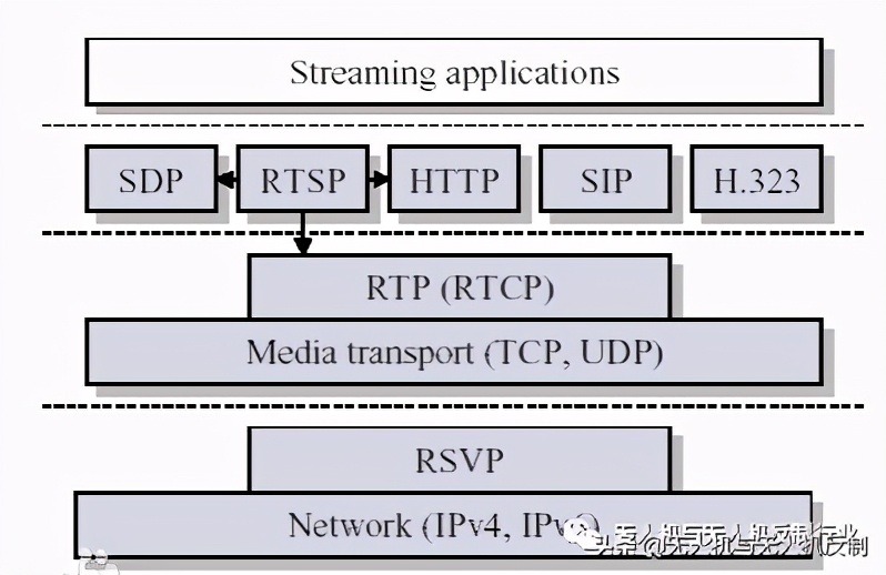 目前常用無人機圖傳技術有哪些？