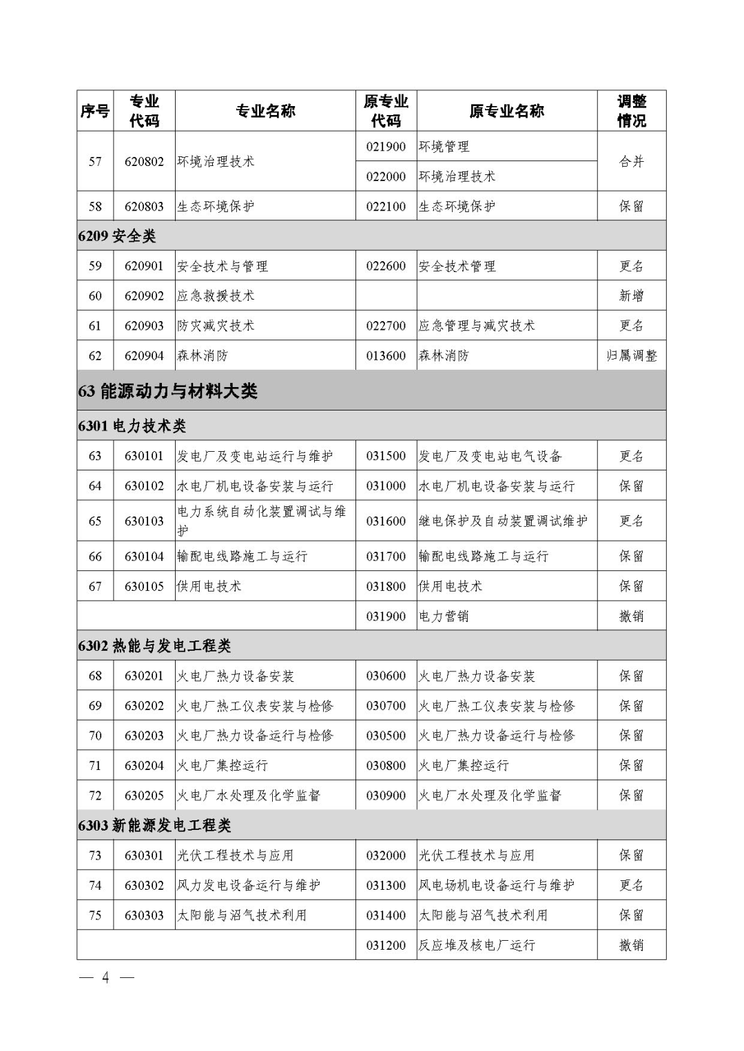 2021年《職業(yè)教育專業(yè)目錄》回顧！附：新舊專業(yè)對照表