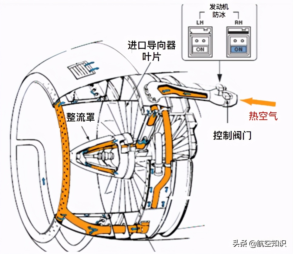 發(fā)動機最中間的那個小尖尖，你猜是什么？