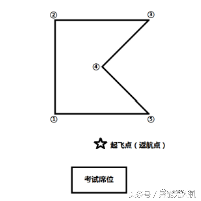 【地面站題庫】無人機界的“五年高考三年模擬”來了~