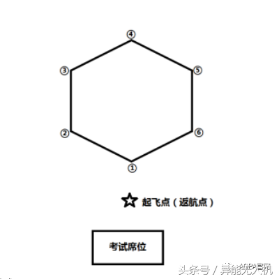 【地面站題庫】無人機界的“五年高考三年模擬”來了~