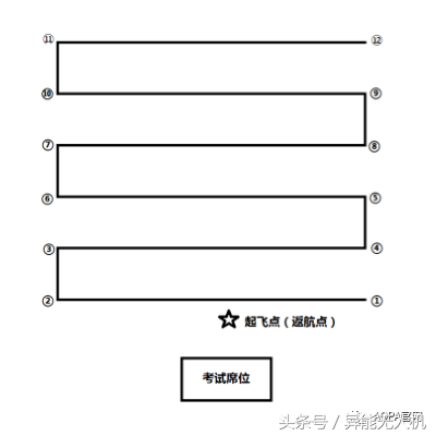 【地面站題庫】無人機界的“五年高考三年模擬”來了~