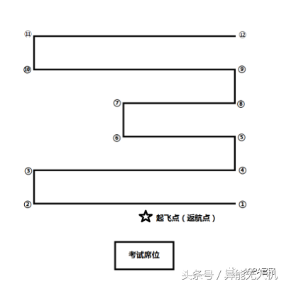 【地面站題庫】無人機界的“五年高考三年模擬”來了~