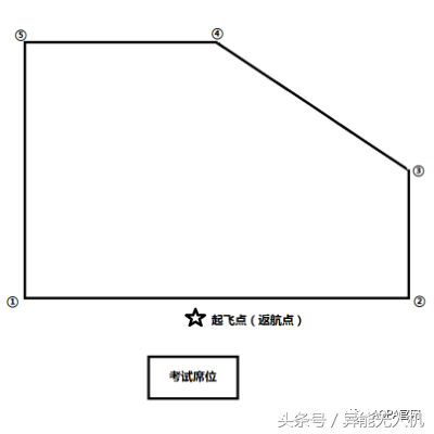 【地面站題庫】無人機界的“五年高考三年模擬”來了~