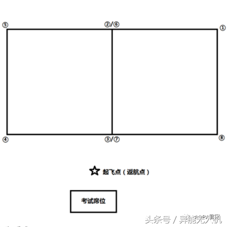 【地面站題庫】無人機界的“五年高考三年模擬”來了~