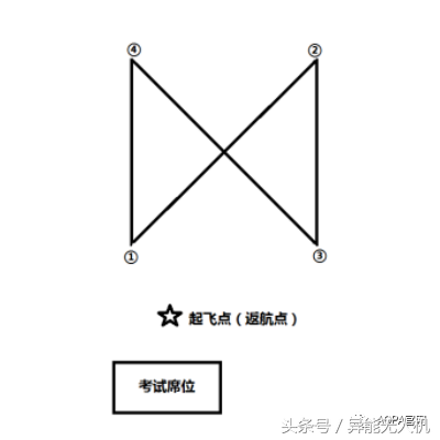 【地面站題庫】無人機界的“五年高考三年模擬”來了~