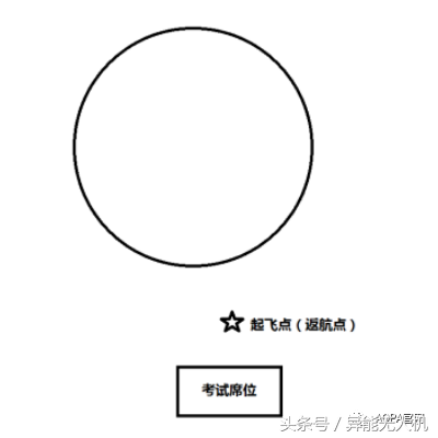 【地面站題庫】無人機界的“五年高考三年模擬”來了~