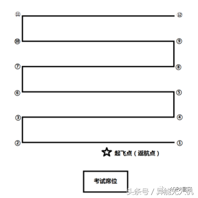 【地面站題庫】無人機界的“五年高考三年模擬”來了~