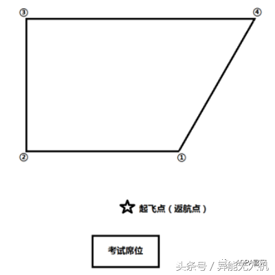 【地面站題庫】無人機界的“五年高考三年模擬”來了~