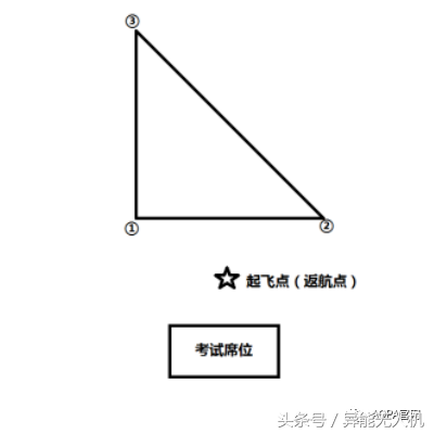 【地面站題庫】無人機界的“五年高考三年模擬”來了~