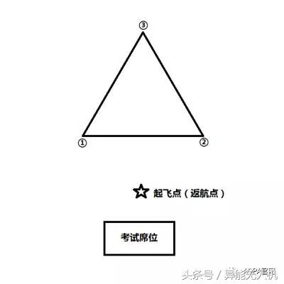 【地面站題庫】無人機界的“五年高考三年模擬”來了~