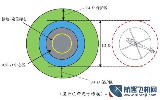 你知道直升機(jī)停機(jī)坪是如何設(shè)計(jì)出來(lái)的嗎？