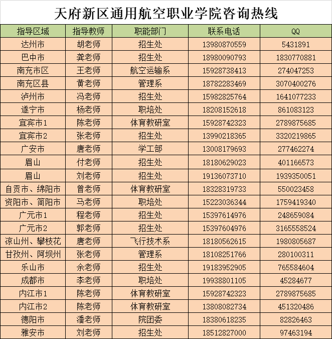 天府通航學(xué)院王牌—無人機(jī)專業(yè)助你站在新時代的潮頭