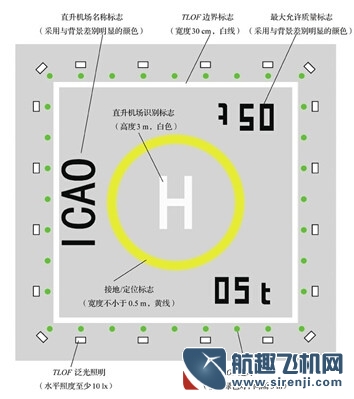 你知道直升機(jī)停機(jī)坪是如何設(shè)計(jì)出來(lái)的嗎？