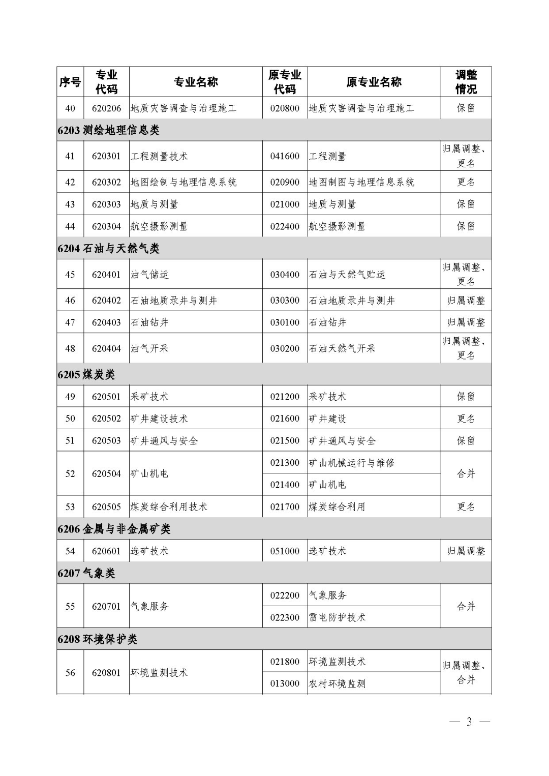 2021年《職業(yè)教育專業(yè)目錄》回顧！附：新舊專業(yè)對照表