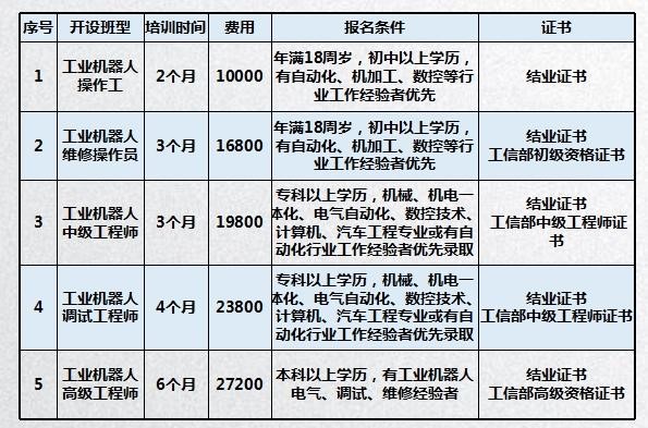 北京無(wú)人機(jī)學(xué)校-金翼飛翔（AOPA協(xié)會(huì)的無(wú)人機(jī)培訓(xùn)機(jī)構(gòu)）