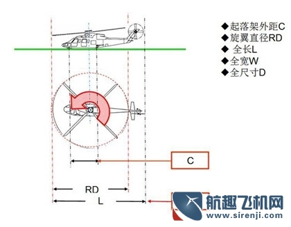 你知道直升機(jī)停機(jī)坪是如何設(shè)計(jì)出來(lái)的嗎？