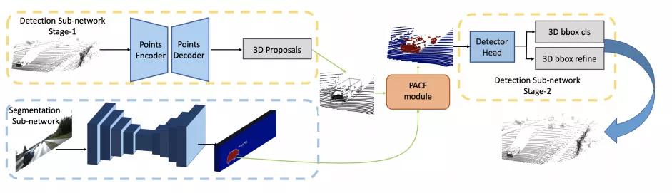 3D視覺(jué)：一張圖像如何看出3D效果？