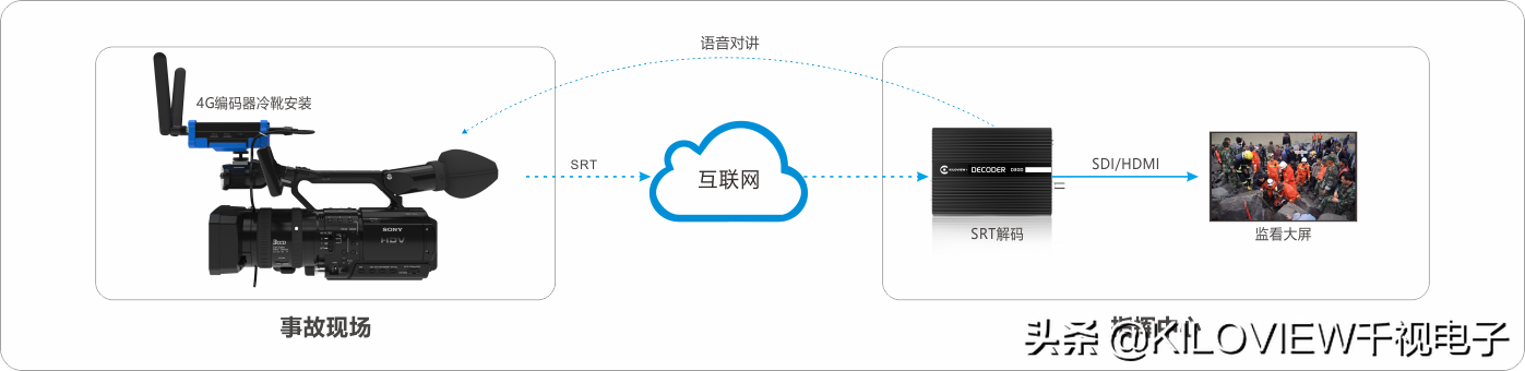 應急指揮視頻傳輸解決方案