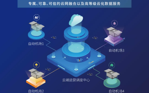 「多翼創(chuàng)新」擺脫“遙控式”無人機(jī)巡檢（低空自動(dòng)駕駛+低空車路協(xié)同）