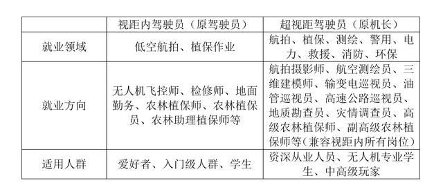 答疑｜報考無人機執(zhí)照常見問題