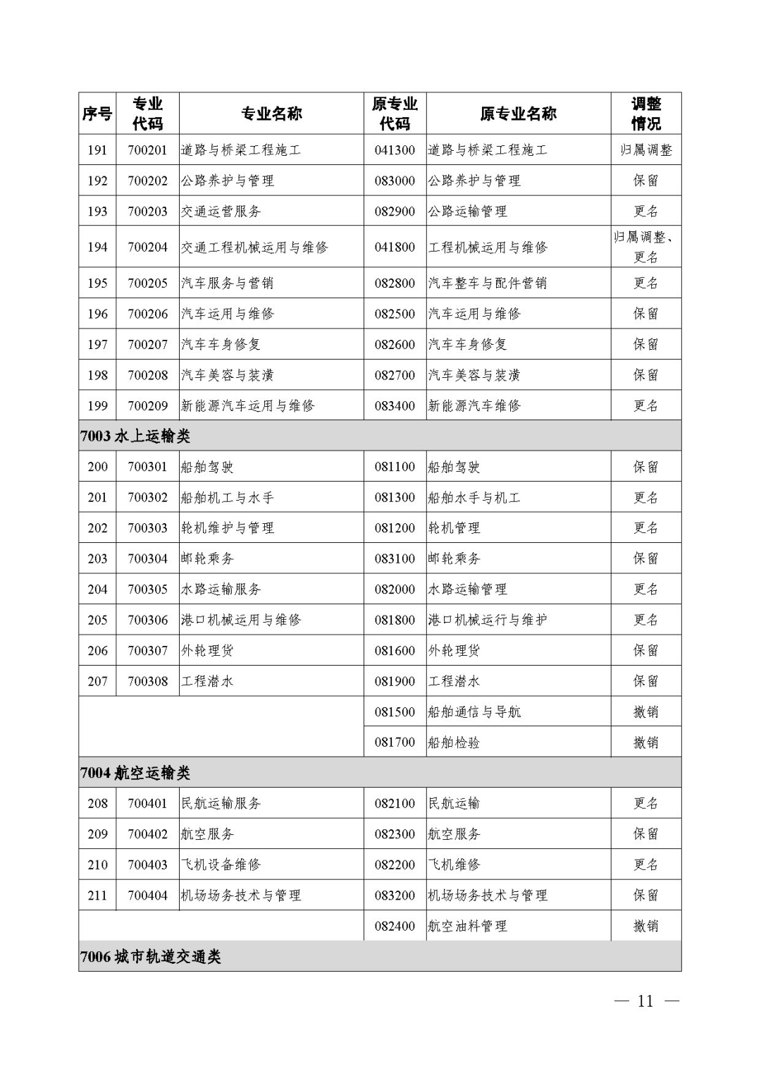 2021年《職業(yè)教育專業(yè)目錄》回顧！附：新舊專業(yè)對照表