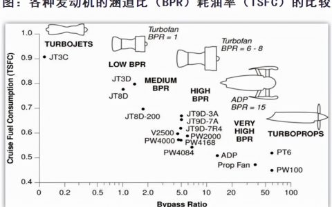 航空發(fā)動機產(chǎn)品附加值不高？（航空發(fā)動機附加值最高產(chǎn)品之一）