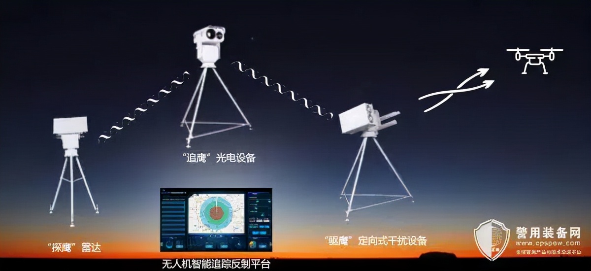 市場(chǎng)已達(dá)百億，無(wú)人機(jī)反制正在成為一門(mén)好生意