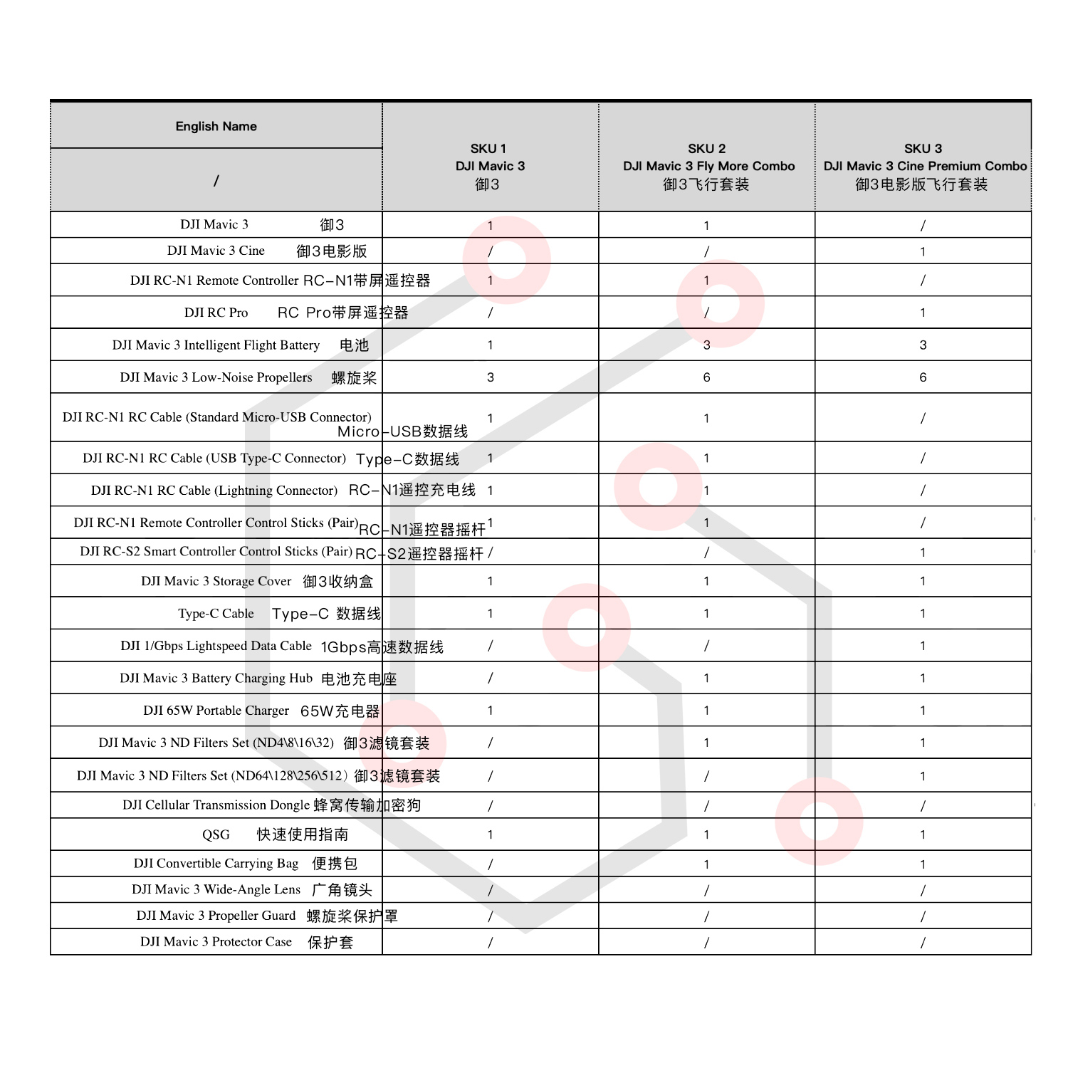 大疆FCC文件透露Mavic3信息，告訴你御3和御3電影版無(wú)人機(jī)的區(qū)別