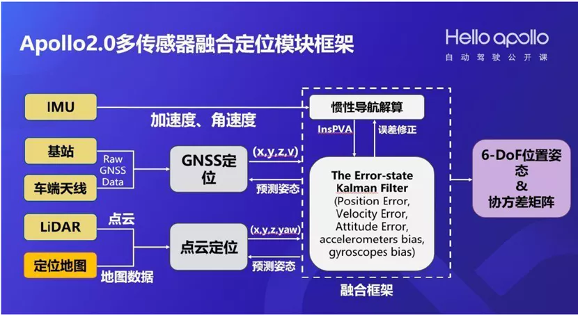 LK分享｜自動(dòng)駕駛汽車是如何利用高精度地圖和高精度定位來(lái)導(dǎo)航