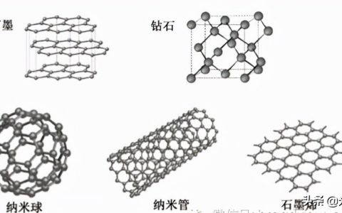 什么是碳材料？（附碳材料十大龍頭企業(yè)名單）