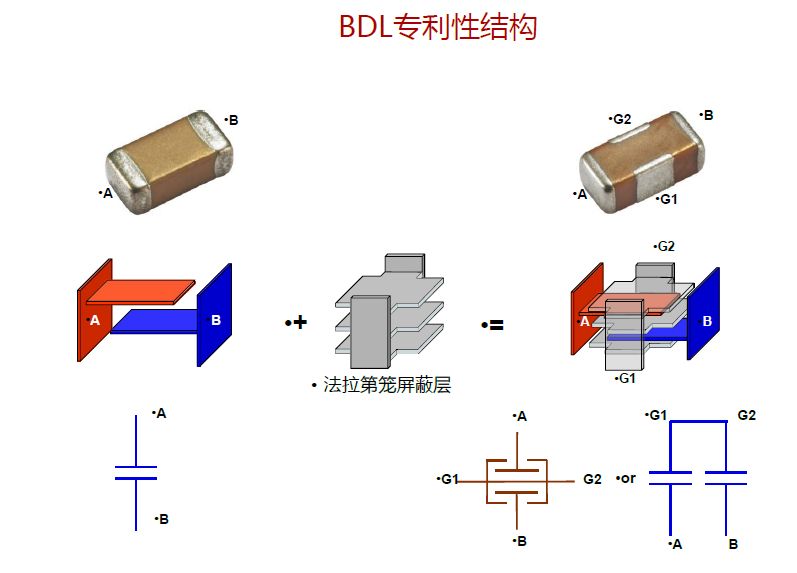 電機EMC問題，你想知道的都在這里