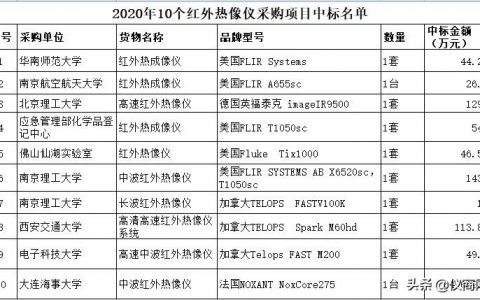 2020高?？蒲性核少徏t外熱像儀品牌？紅外熱像儀中標(biāo)名單一覽