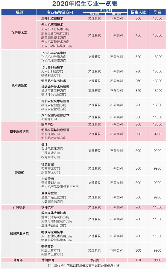 天府通航學(xué)院王牌—無人機(jī)專業(yè)助你站在新時代的潮頭