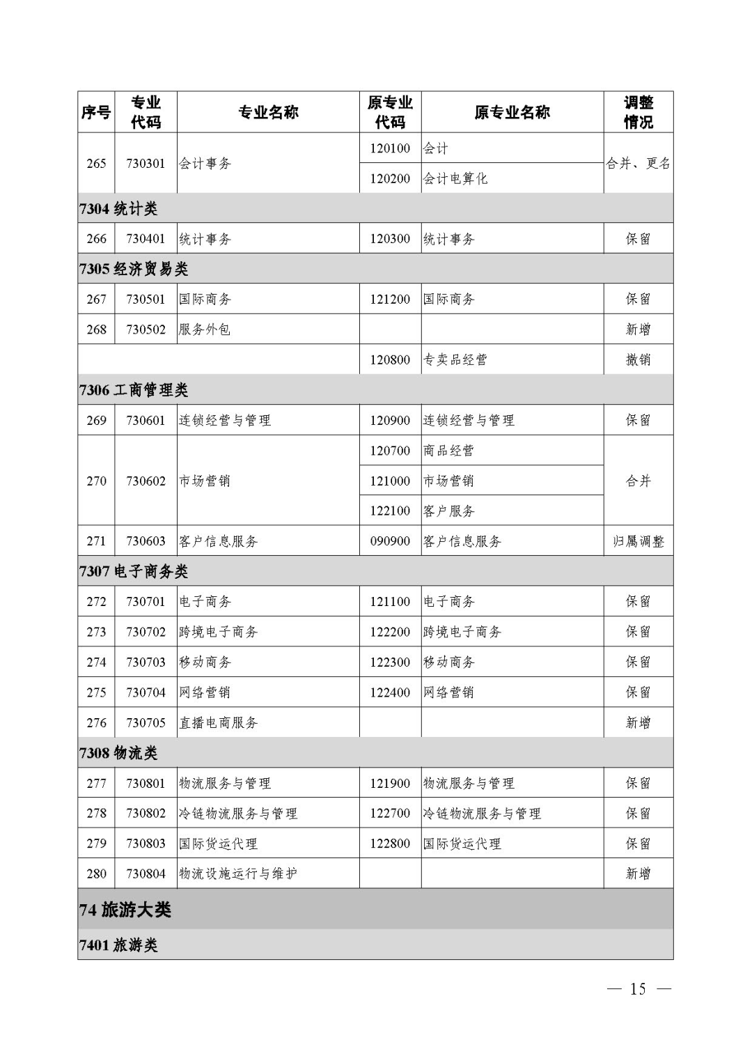 2021年《職業(yè)教育專業(yè)目錄》回顧！附：新舊專業(yè)對照表