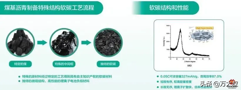 4.5分鐘充電75%！我國研發(fā)出新型快充鋰電池，性能優(yōu)于普通電池