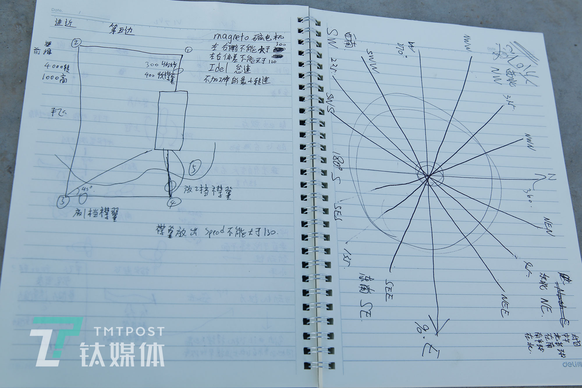 探秘運(yùn)動(dòng)飛機(jī)執(zhí)照培訓(xùn)班：學(xué)費(fèi)10萬，練滿30小時(shí)考試，來學(xué)的都是為了愛好 | 鈦媒體影像《在線》