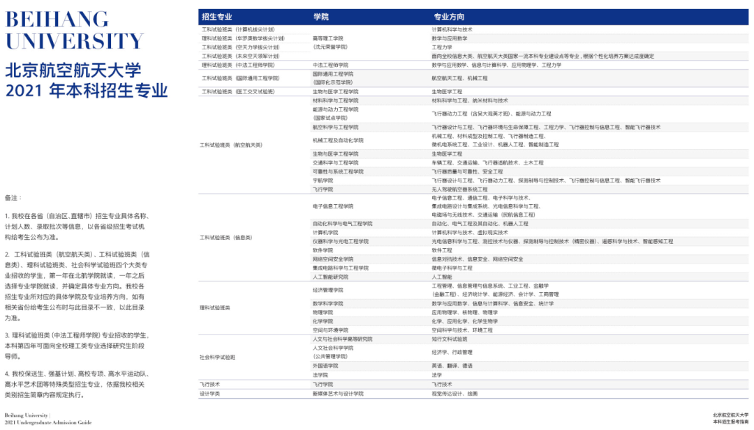 最全！北京航空航天大學(xué)2021分省招生計(jì)劃、報(bào)考指南發(fā)布