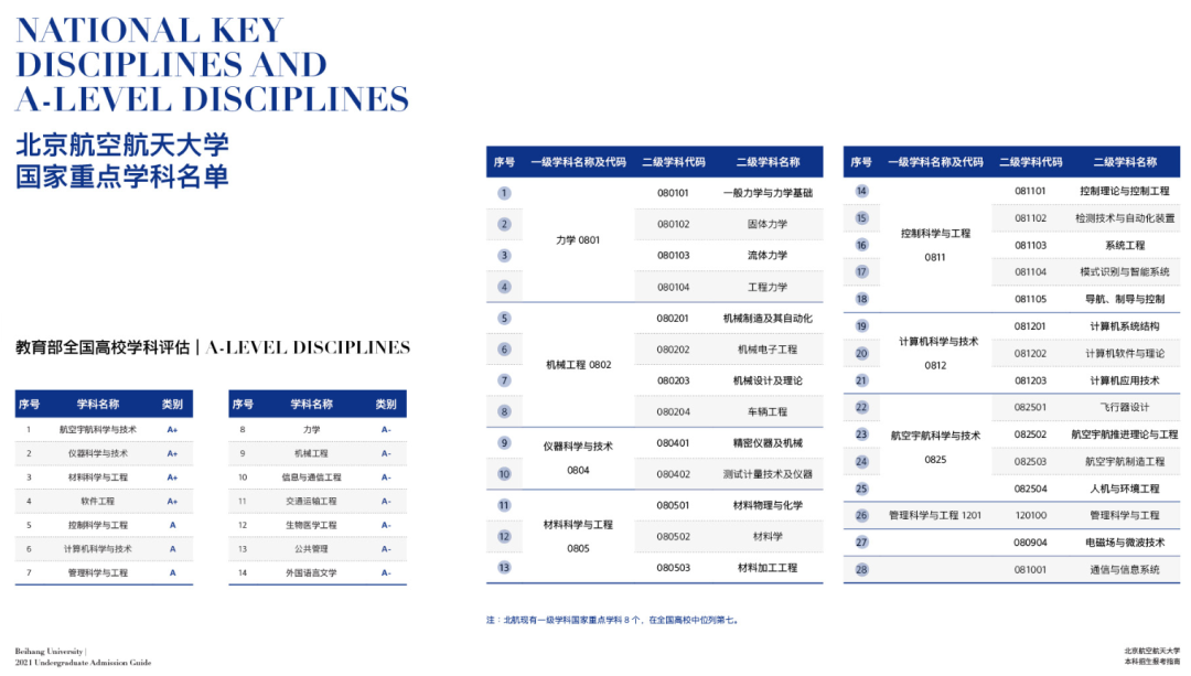 最全！北京航空航天大學(xué)2021分省招生計(jì)劃、報(bào)考指南發(fā)布