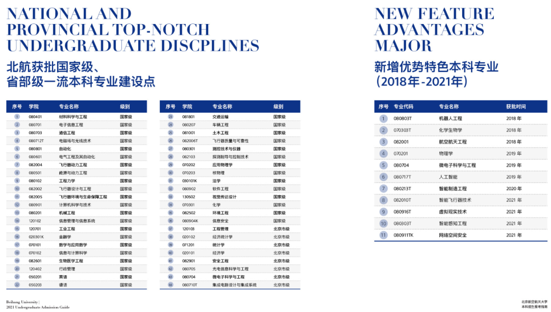 最全！北京航空航天大學(xué)2021分省招生計(jì)劃、報(bào)考指南發(fā)布