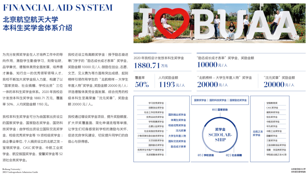 最全！北京航空航天大學(xué)2021分省招生計(jì)劃、報(bào)考指南發(fā)布