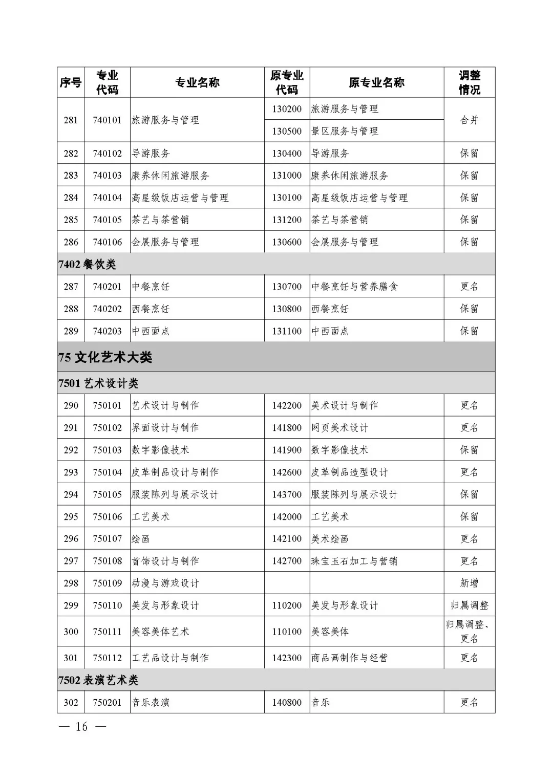 2021年《職業(yè)教育專業(yè)目錄》回顧！附：新舊專業(yè)對照表