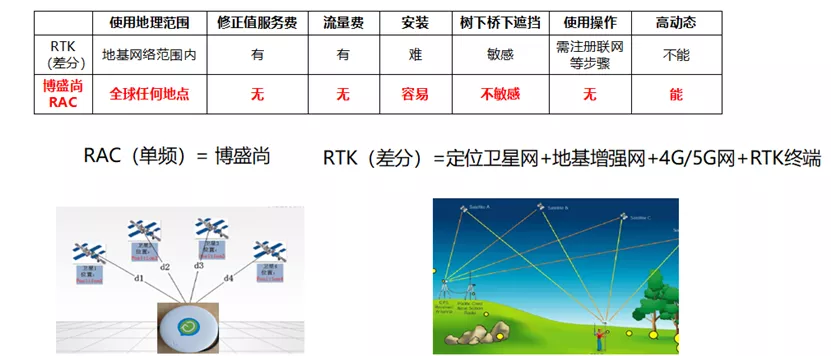 LK分享｜自動(dòng)駕駛汽車是如何利用高精度地圖和高精度定位來(lái)導(dǎo)航