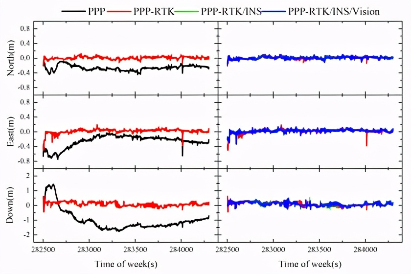 RTK、PPP、PPP-RTK三種衛(wèi)星測量技術(shù)簡介