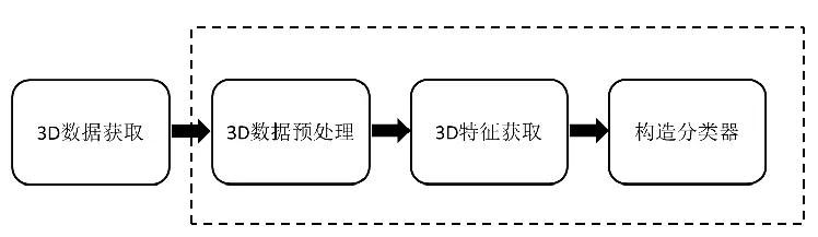 3D視覺(jué)：一張圖像如何看出3D效果？